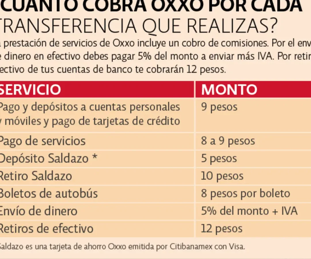 Requisitos para solicitar incremento