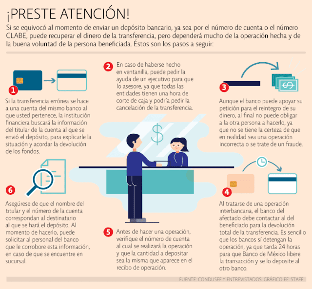 Error en deposito timerbet