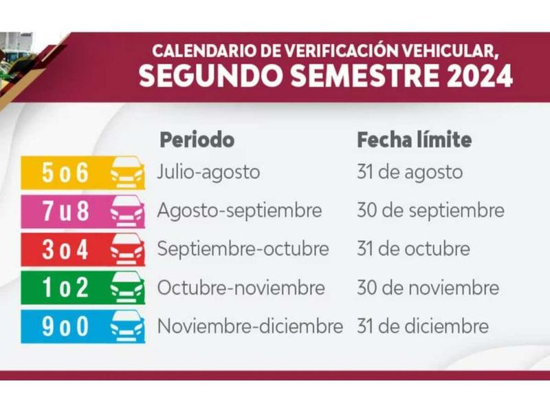 Documentos no aceptados y contacto de soporte